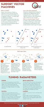 Pin By Namprathai Phadungjitt On Artificial Intelligence Machine Learning Artificial Intelligence Data Science Learning Data Science
