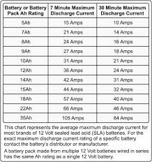 Ecosmart Battery Upgrade 36v To 48v Other Mod Options