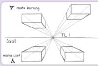 Lakaran perspektif 2 titik youtube. Rbt Lakaran 22 4 2020 Perspektif 1 2 Titik Quiz Quizizz