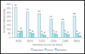 Le stress n'est pas une pathologie mais un processus adaptatif de l'organisme, une réponse réactionnelle du travailleur à une situation de travail. Questionnaire Stress Au Travail Pdf