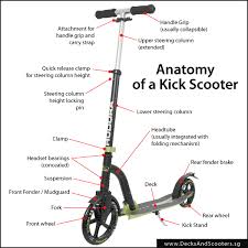 Razor Scooter Size Chart Razor Authentic A3 Kick Scooter