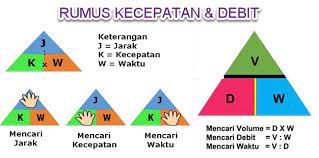 Check spelling or type a new query. Manfaat Dan Tips Soal Uji Kompetensi Matematika Kelas V Bahan Debit Dan Kecepatan