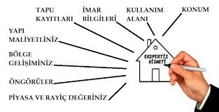 Değerleme uzmanı, bir gayrimenkulün, gayrimenkul projesinin veya bir gayrimenkule bağlı hak ve faydaların değerlemesini yapacak olan çözüm ortağı olarak çalışan gayrimenkul değerleme uzmanlarının maaşları ise aldıkları iş durumuna göre değişmektedir. Gayrimenkul Degerleme Nedir Ne Ise Yarar Sanal Santiye