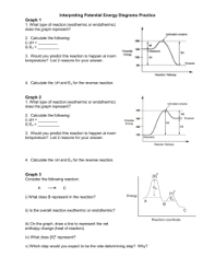 Chemistry 30 4 3 Potential Energy Diagrams
