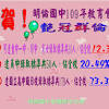 168) (vqvqv), aw3.5 考試身份：威斯康辛大學訪問學生兼研究助理 求學背景：台大. 1