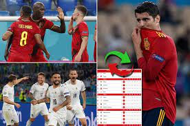 En esta sección también puedes encontrar clasificación, calendario, fixtures, goleadores, amonestaciones y. Asi Marcha La Tabla De Posiciones De La Eurocopa 2021 A Falta De Lo Que Suceda En El Grupo De La Muerte Diez Diario Deportivo