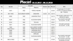 Ai la dispozitie mersul trenurilot din bucuresti nord actualizat la zi. Mersul Trenurilor AflaÈ›i Orele De Plecare È™i De Sosire Ale Tuturor Trenurilor In Gara IaÈ™i