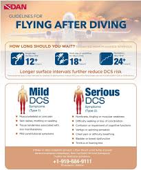 Image result for Decompression Sickness Management