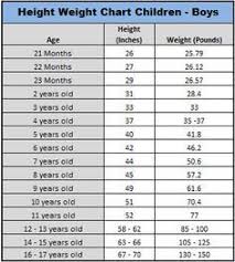 Kids Height According To Ages Google Search Height To Weight Chart Weight Charts Baby Boy Weight Chart