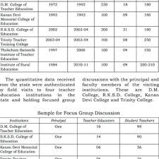After all, we have electronic means of communication. Pdf Impact Of Teacher Competence And Teaching Effectiveness On Students Achievement In Life Science Subject At The Upper Primary Stage