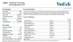 88.37% of all the mutual funds are no load funds. Buy Gold Shops Van Eck Gold Miners Etf