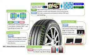 Check spelling or type a new query. Bridgestone Lancarkan Ecopia Ep300 Dari Rm180 Paultan Org