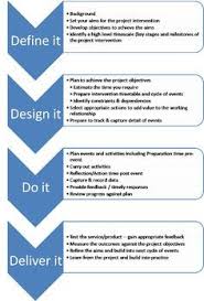 Queen S University B Project Management Business Management How To Plan