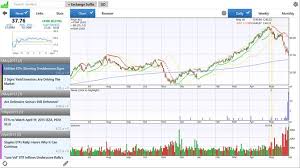 Koupit Stockspy Stocks Watchlists Stock Market Investor News Real Time Quotes Charts For Windows 10 Microsoft Store V Cs Cz