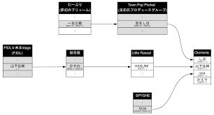 Image result for Otomeria