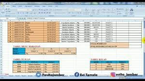 Check spelling or type a new query. Cara Menggunakan Rumus Kombinasi Excel Dengan Contoh Kasus Soal Youtube