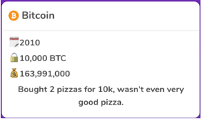 For example if you choose a frequency of 15 days, it will calculate your amount invested every 15 days during the. How I Learned To Deal With My Bitcoin Fomo