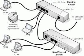 Most (but not all) ethernet hubs and switches support four or more connections. Growing Your Network Pcweenie Com