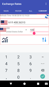 El franco suizo es la moneda de curso legal en suiza y liechtenstein. Download Myr Currency Converter Free For Android Myr Currency Converter Apk Download Steprimo Com