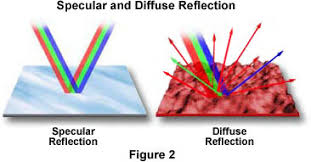 The ray of light that is incident on the interface. Molecular Expressions Science Optics And You Light And Color Reflection Of Light