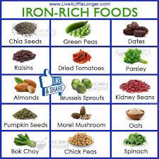 Iron Rich Foods Health Nature For More Www Livealittlelonger Com Vitamins Ff Vitaminc Iron Rich Foods Health Food Health