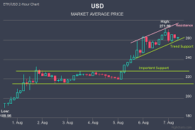 Cat Cryptocurrency Automatic Trader Ethereum Charts Aud Dr