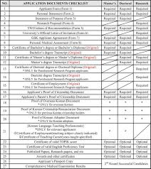 Salinan transkrip nilai dengan ipk minimal 3.00 atau equivalen. Beasiswa Pascasarjana S2
