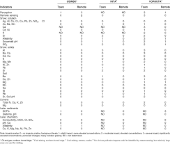 537 photos · curated by elizabeth phillips. Russialit