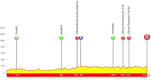 Du mardi 17 août au vendredi 20 août se déroule le tour du limousin 2021. Iwesgstjurkhgm