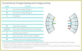 I assume that the heat pump's emergency heat (or maybe auxiliary heat?) isn't being activated, because of a wiring problem. Nest 2 Stage Thermostat Wiring Diagram 5 Conductor Thermostat Wire Diagram Air Bag Tukune Jeanjaures37 Fr