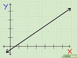 Maybe you would like to learn more about one of these? Cara Mencari Gradien Garis 9 Langkah Dengan Gambar Wikihow