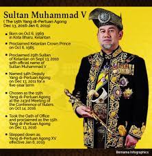 Lima kaedah pemilihan yang dipertuan agong. Malaysiakini Rulers Meeting Ends Sultan Nazrin To Serve As Acting King