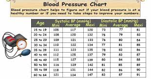 Systolic Blood Pressure Chart Blood Pressure Ranges For Men