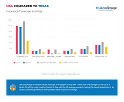 Health insurance life insurance insurance. Affordable Texas Health Insurance Open Enrollment