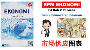 Ekonomi asas /buku aktiviti/tingkatan 4 bab 2 : F4 Ekonomi Bab 2 ä¸­æ–‡è§£è¯´ Keluk Penawaran Pasaran Bhg 7 Youtube