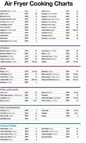 Air Fryer Cooking Chart Cooks Air Fryer Air Fryer Recipes Air Fryer Oven Recipes