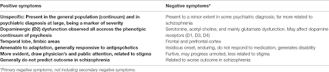 Aust n z j psychiatry. Frontiers Schizophrenia Not A Psychotic Disorder Bleuler Revisited Psychiatry