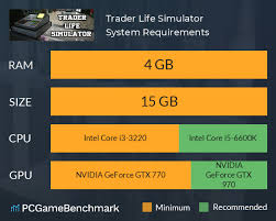Mohammed qasrawi release date : Trader Life Simulator System Requirements Can I Run It Pcgamebenchmark