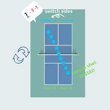 Not sure what to order? How To Keep Score In Pickleball Pickleball Adventure