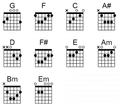 Get the gear you need today with our 0% financing options*. Chord Guitar Seventeen Selalu Mengalah Intro G Facebook