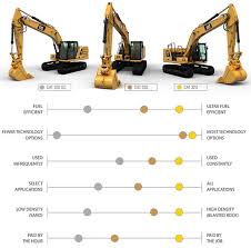 excavator size comparison chart best picture of chart