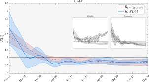 On The Use Of Aggregated Human Mobility Data To Estimate The Reproduction Number Scientific Reports