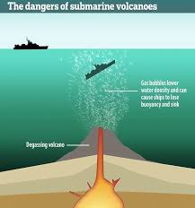The Danger Of Underwater Volcanoes Recoil Offgrid Volcano Underwater Caribbean Sea