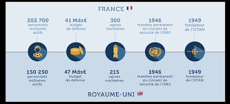 Check spelling or type a new query. Defense Europeenne Le Defi De L Autonomie Strategique