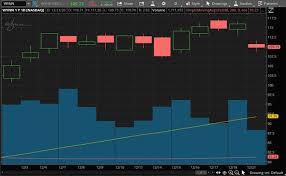 Epicenter bo vsem obiskovalcem postregel z dosedaj še nevideno izkušnjo ne le gaminga, marveč tudi razvoja aplikacij/iger in informacijske tehnologije. Should Investors Buy Epicenter Stocks This Week Amid Moderna S Eua Nasdaq