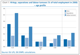 Employment In Europe 2010 Eu