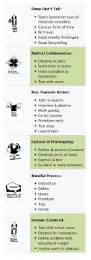 Mindsets Of Design Thinking Http Www Hcltech Com Blogs Enterprise Application Services Hana An Design Thinking Design Thinking Process Design Thinking Tools