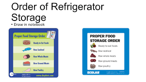 Food Storage Chart For Cupboard Servsafe Food Storage Chart