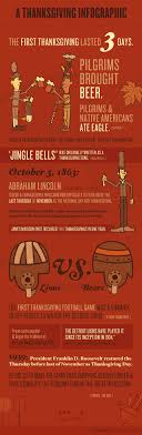 We've compiled thanksgiving kids' table ideas for games and crafts, which can also be enjoyed before or after the meal. First Thanksgiving Fun Facts Design Corral