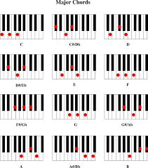 free piano chord chart pdf 29kb 5 page s